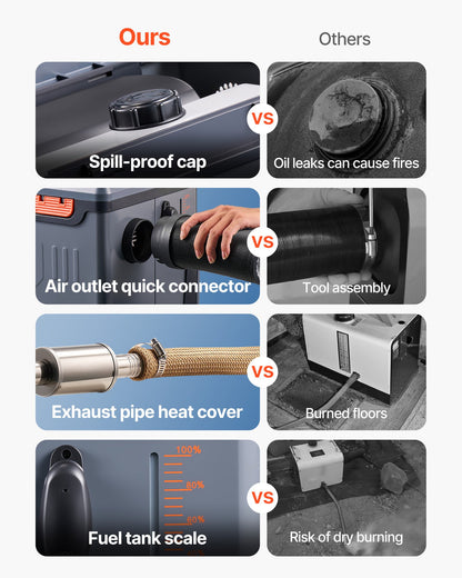 Diesel Heater, 8KW, DC 12V/24V, All in One Portable Diesel Air Heater with Bluetooth APP Control, Remote Control and LCD Screen, 5 L Fuel Tank for Trucks, Vans, RVs, Campers, and Garages - Image 4