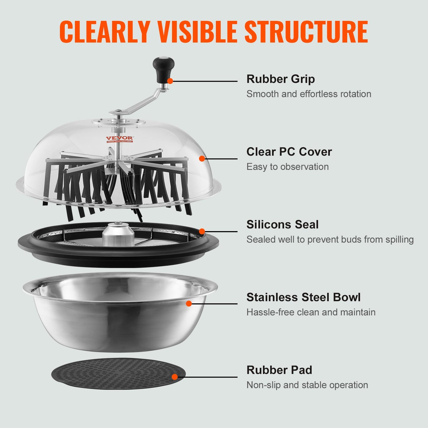 Leaf Bowl Trimmer, 24'' Trimmer Bowl, Manual Bud Trimmer with Stainless-Steel Blades for Twisted Spin Cut, Clear Visibility Dome and Hand Pruner Included, for Cutting Leaves, Buds, Flowers - Image 3
