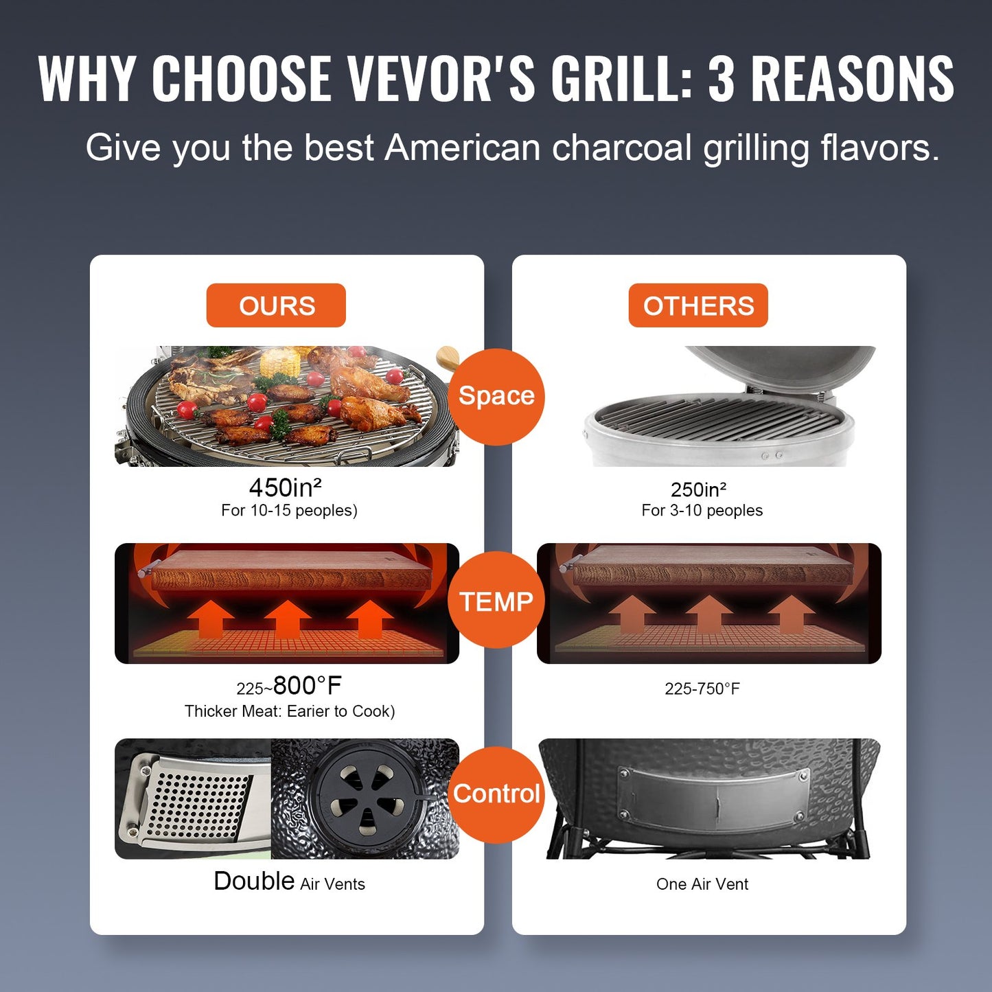 Portable Charcoal Grill, Propane Gas Grills with Cover and Cart, Heavy Duty Stainless Steel BBQ Grill, Mini Smoker for Outdoor Cooking, Barbecue Camping, Picnic, and Backyard, Black - Image 3