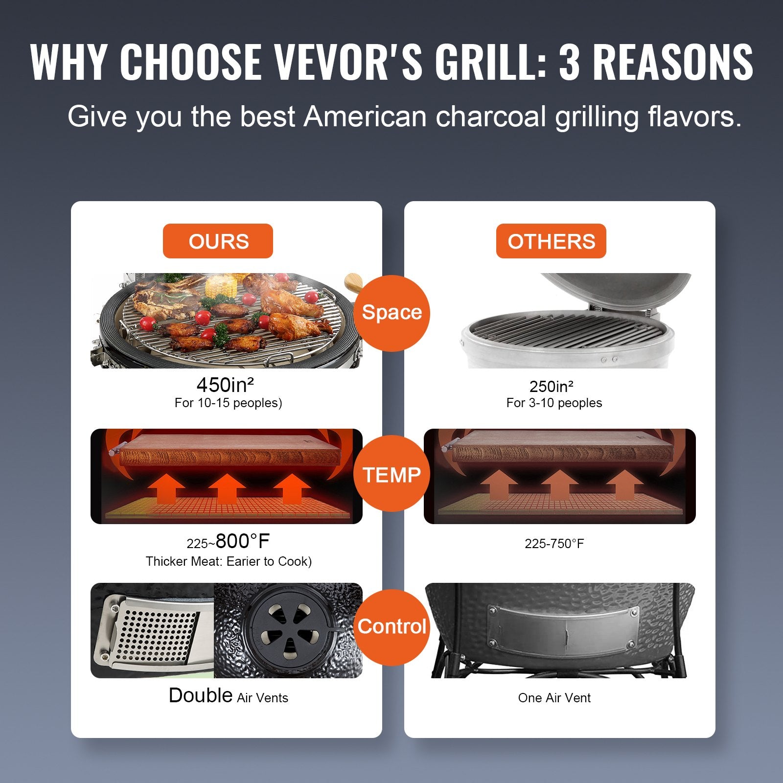 Portable Charcoal Grill, Propane Gas Grills with Cover and Cart, Heavy Duty Stainless Steel BBQ Grill, Mini Smoker for Outdoor Cooking, Barbecue Camping, Picnic, and Backyard, Black - Image 3