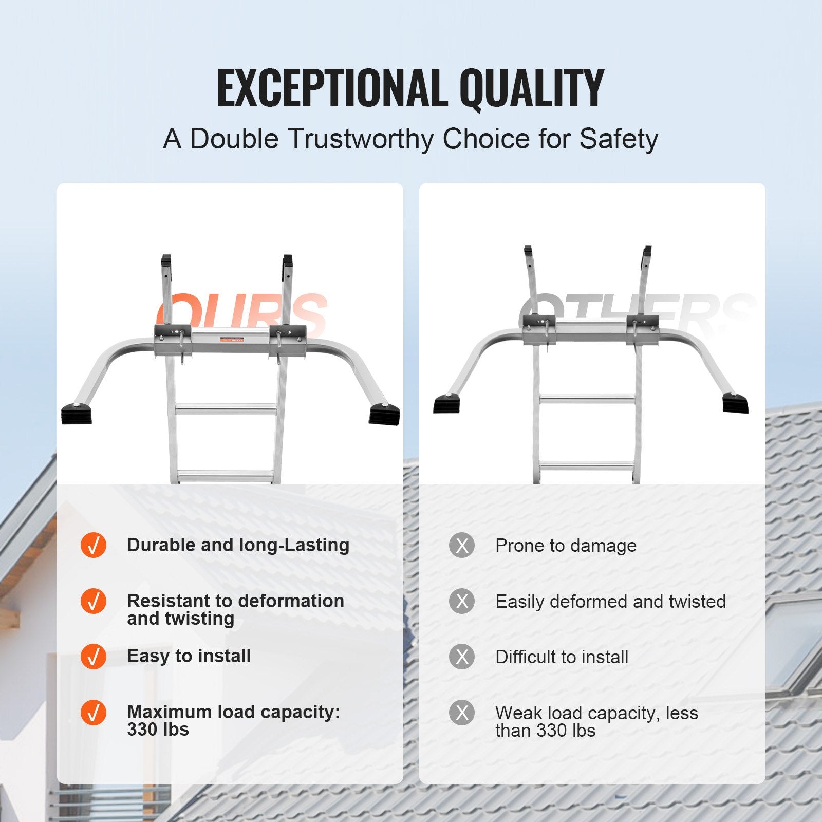 Ladder Stabilizer Extension Ladder Standoff Heavy Duty Wing Span - Image 4
