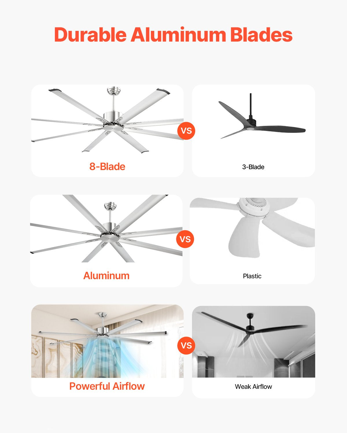 213 cm Ceiling Fan No Light, 6-Speed Remote Control, Aluminum 8-Blade, Reversible DC Motor, Modern Low Profile Flush Mount Fan for Bedroom, Living Room, Patio, Indoor/Outdoor, Brushed Nickel - Image 2