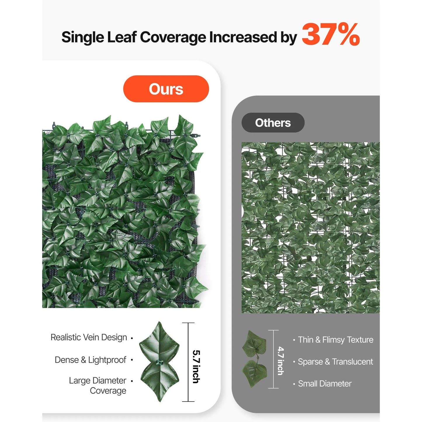 Ivy Privacy Fence, 1500 x 2490 mm Artificial Green Wall Screen, Greenery Ivy Fence with Strengthened Joint, Faux Hedges Vine Leaf Decoration for Outdoor Garden, Yard, Patio Decor - Image 2
