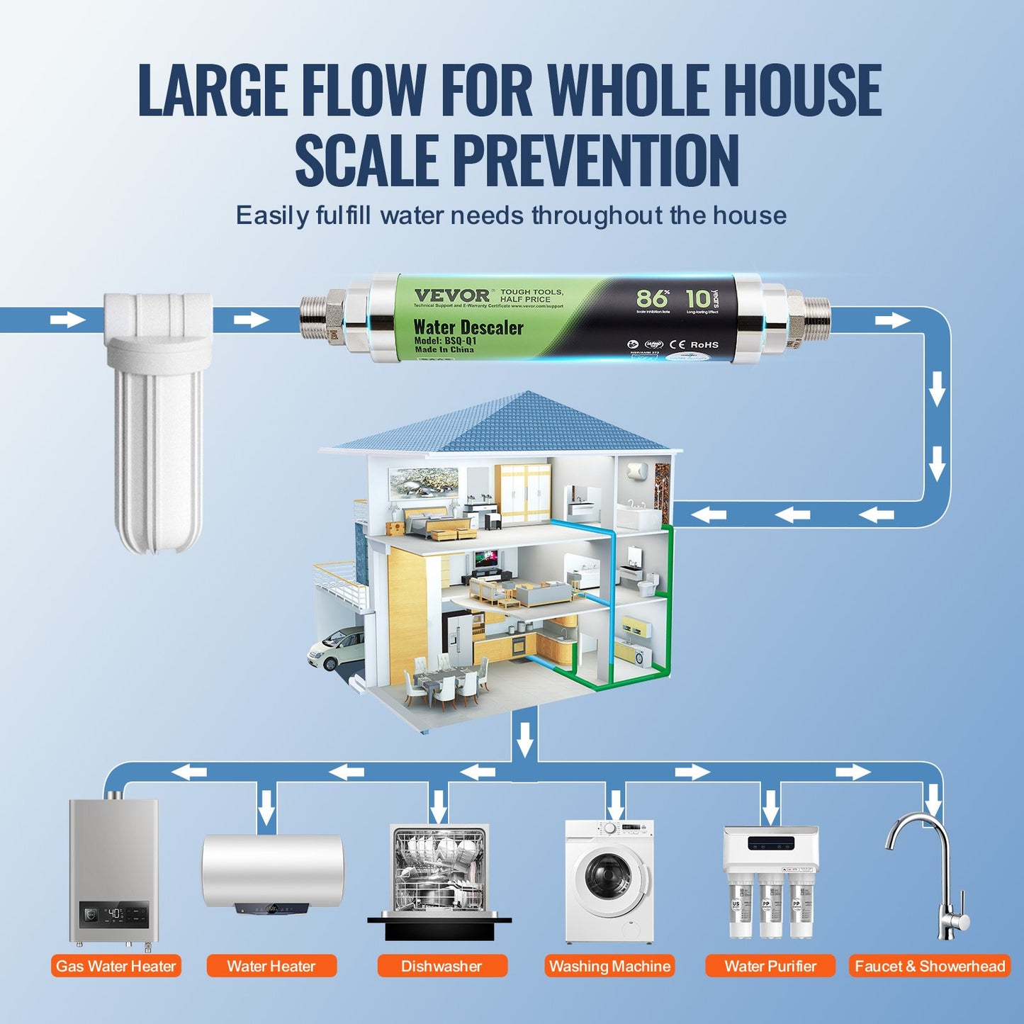 Whole House Salt Free Descaler Physical Scale Descaler System SAAS Alloy - Image 6