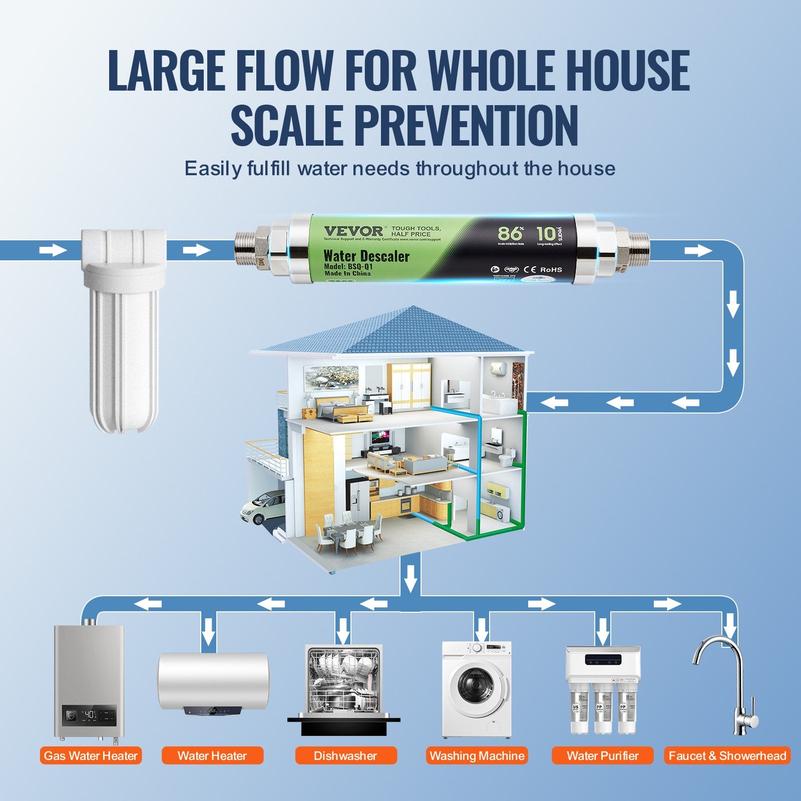 Whole House Salt Free Descaler Physical Scale Descaler System SAAS Alloy - Image 6