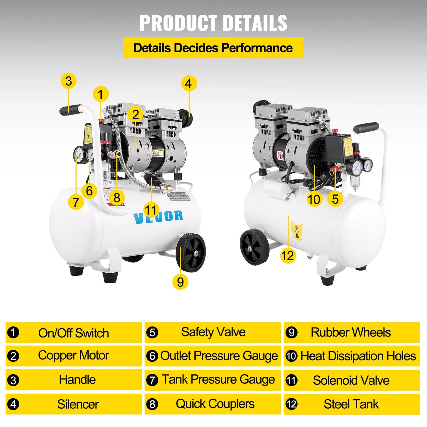 Air Compressor 6.6 Gallon, Portable Air Compressor 1 HP, Oil Free Air Compressor Steel Tank 750W, Pancake Air Compressor 115 PSI, Ultra Quiet Compressor for Home Repair, Tire Inflation - Image 4