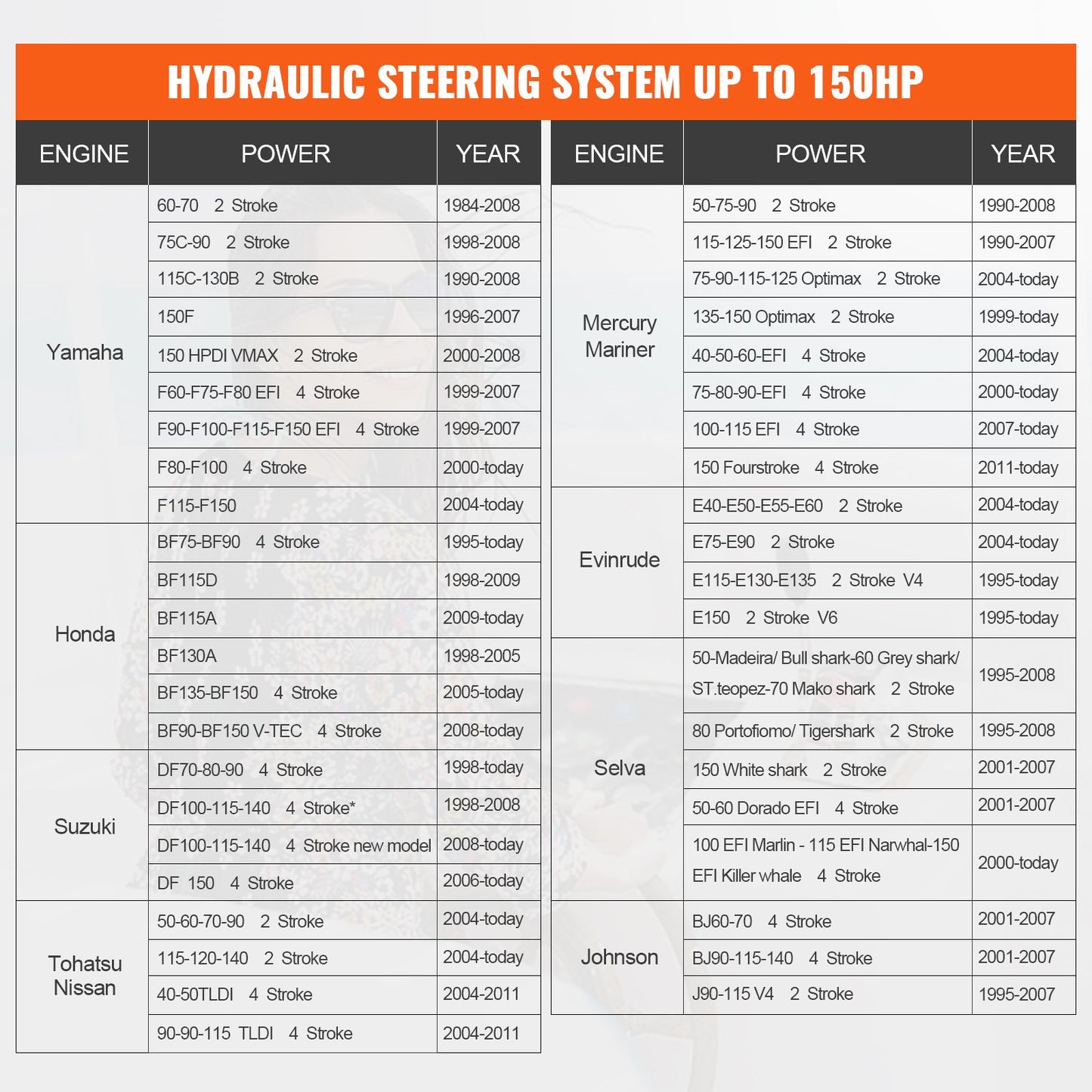 150HP Hydraulic Outboard Steering Kit Boat Marine System, Built-in Two-Way Lock Cylinder, 150HP Pump and High-Strength Nylon Hose for Single Station, Single-Engine use - Image 6