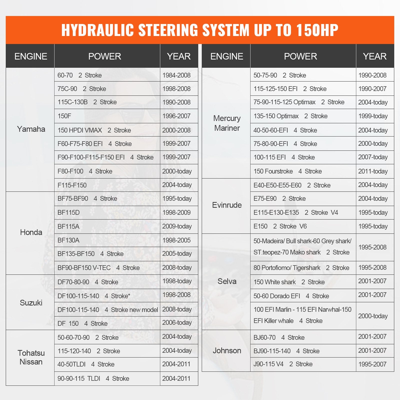 150HP Hydraulic Outboard Steering Kit Boat Marine System, Built-in Two-Way Lock Cylinder, 150HP Pump and High-Strength Nylon Hose for Single Station, Single-Engine use - Image 6