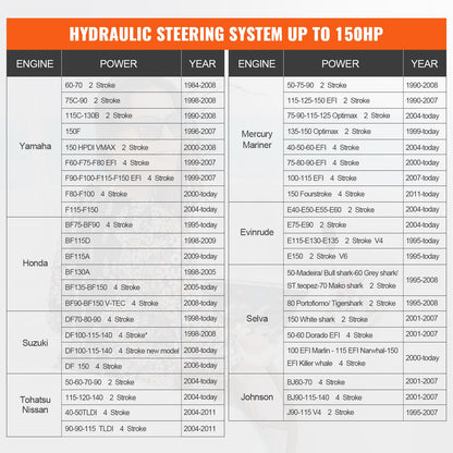 150HP Hydraulic Outboard Steering Kit Boat Marine System, Built-in Two-Way Lock Cylinder, 150HP Pump and High-Strength Nylon Hose for Single Station, Single-Engine use - Image 6
