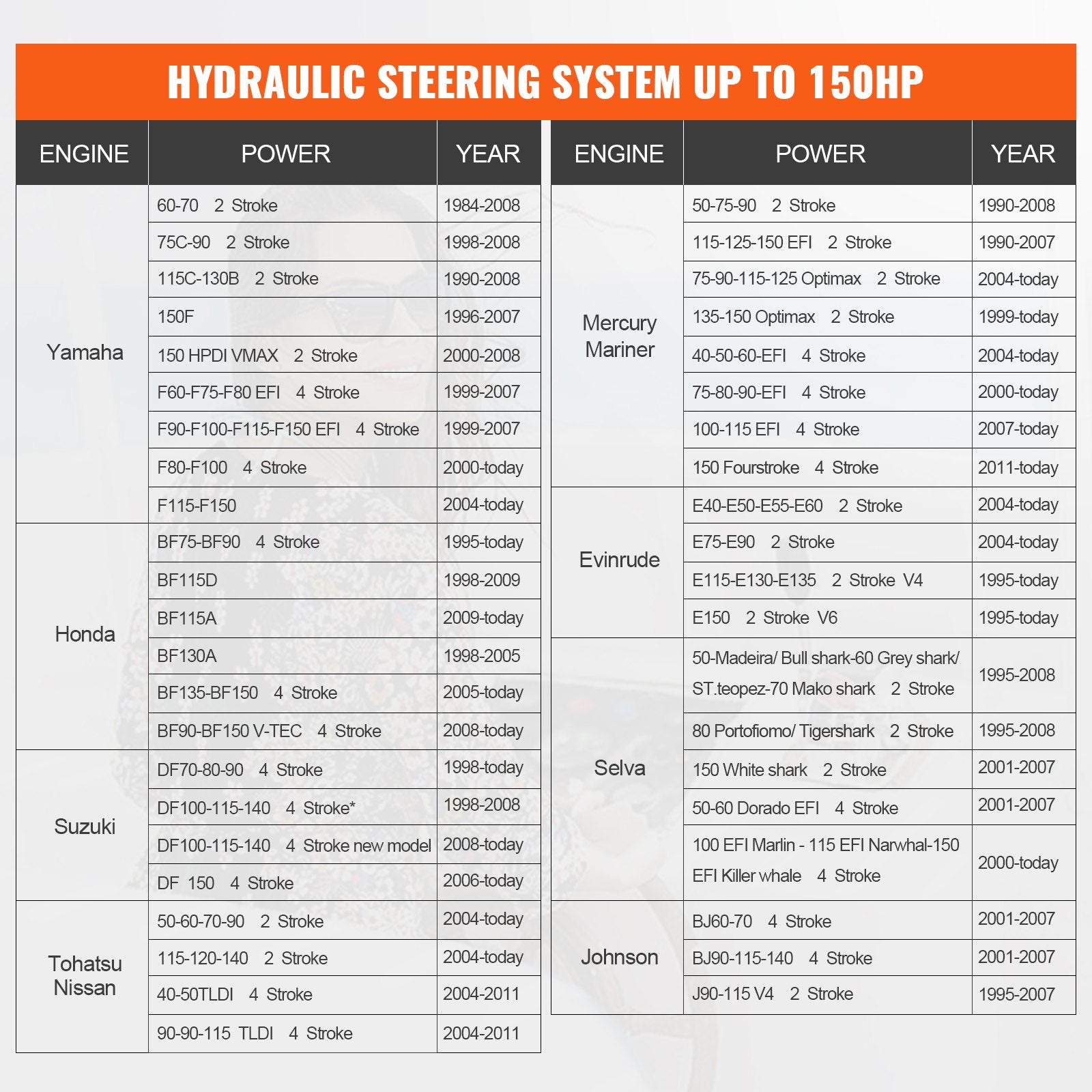 Hydraulic Outboard Steering Kit, 150HP, Marine Boat Hydraulic Steering System, with Helm Pump Two-Way Lock Cylinder and 24 Feet Hydraulic Steering Hose, for Single Station Single-Engine Boats - Image 6
