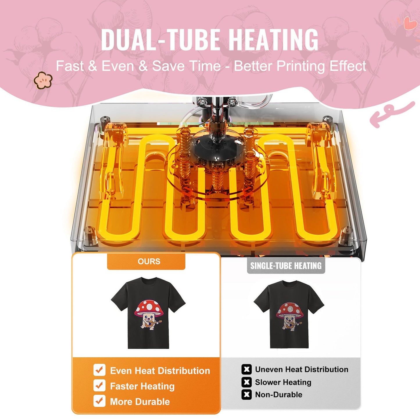 Heat Press Machine, 15 x 15 inch, 5 in 1 Heat Transfer Machine with 30 oz Tumbler Press, 360° Swing Away T-Shirt Pressing, Digital Precise Control, for T-Shirts/Mugs/Hats/Plates, Pink - Image 5