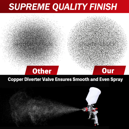 Air Spray Gun HVLP Kit Paint Gun Gravity Feed Air Spray Gun Airbrush Painting Tool 3 Nozzle 1.4mm 1.7mm 2mm With Tips for Wall Fencing Decking Painting - Image 4
