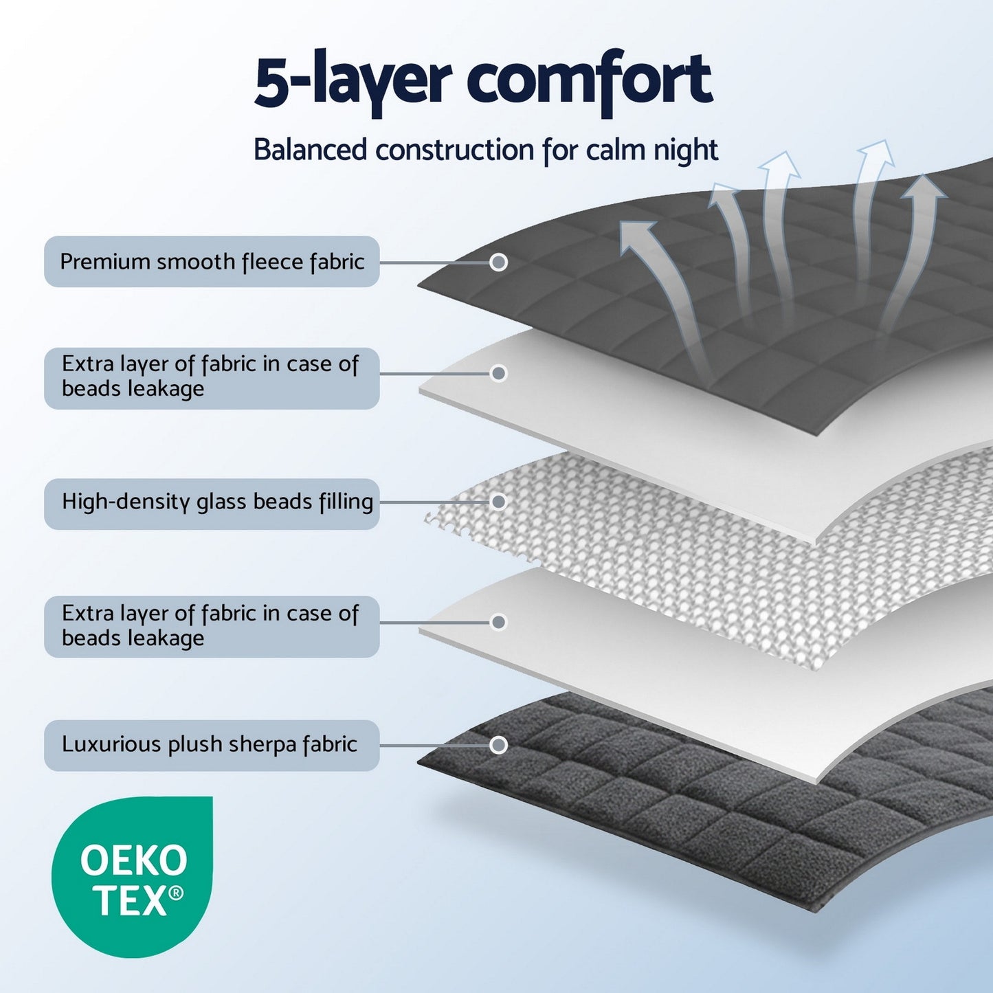 Giselle Bedding Weighted Blanket Fleece Sherpa Heavy Blanket 4.5KG - Image 5