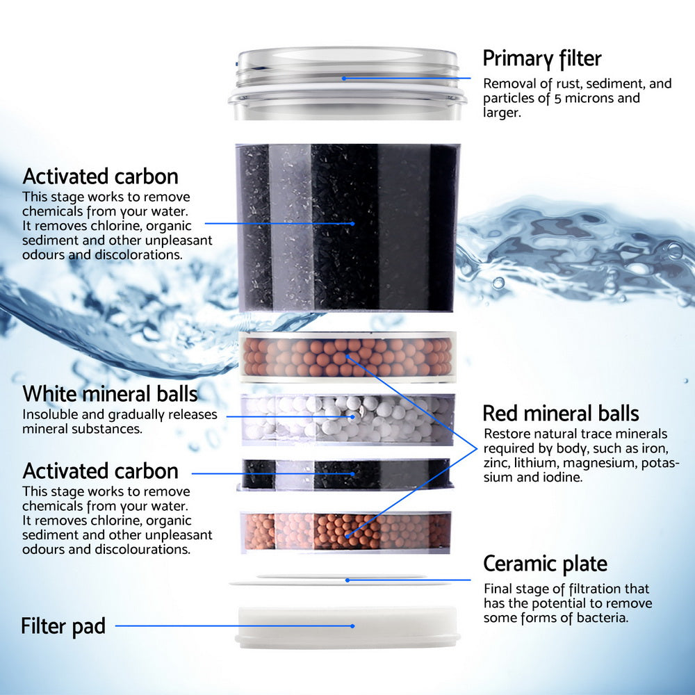 22L Devanti Water Cooler Dispenser Bench Top 3 Taps Chiller Filter Purifier Three Taps Balck - Image 4