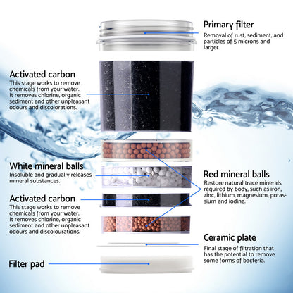 22L Devanti Water Cooler Dispenser Bench Top 3 Taps Chiller Filter Purifier Three Taps Balck - Image 4