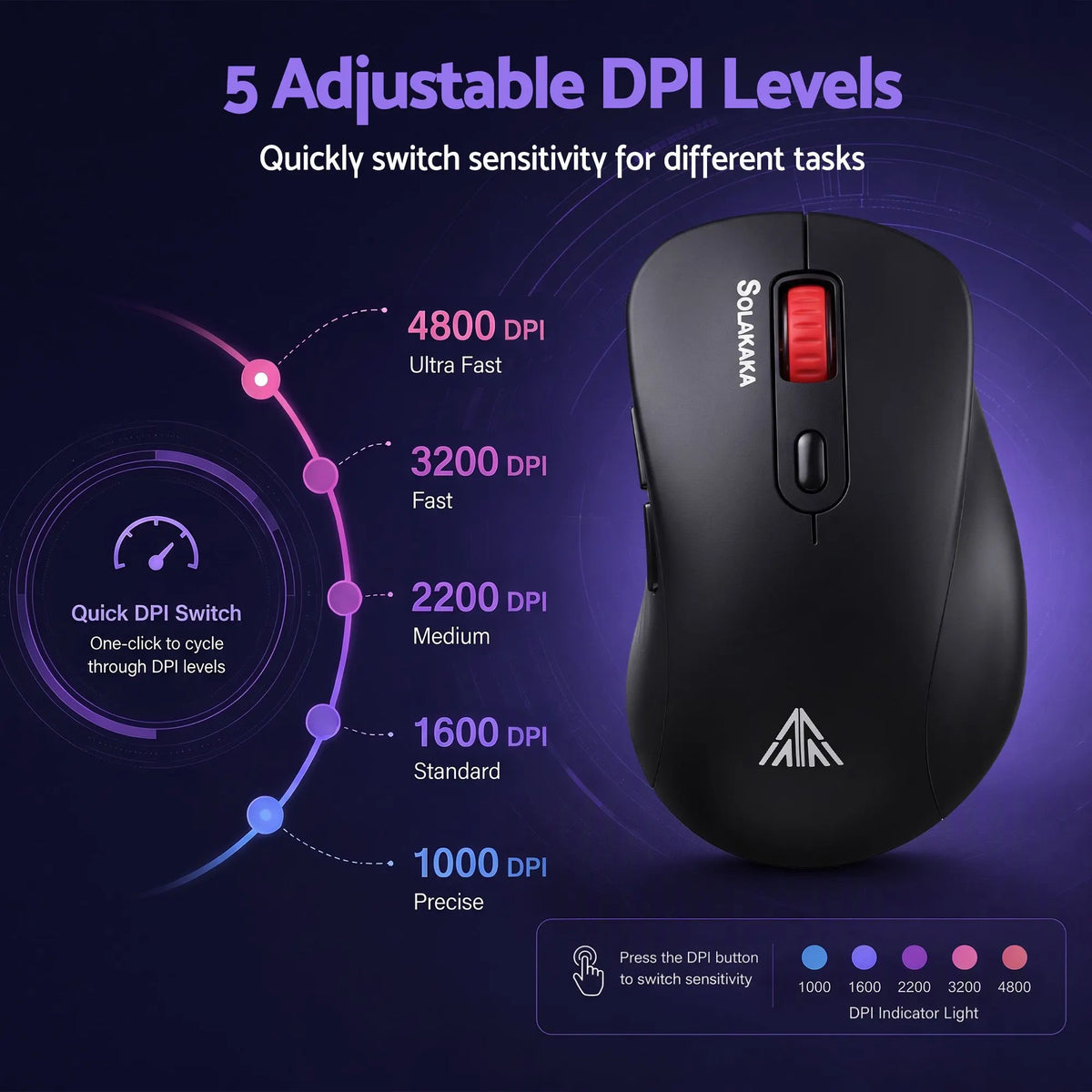 SOLAKAKA Silent Wireless Mouse Bluetooth 2.4GHz 4200 DPI 7 Buttons - Image 6