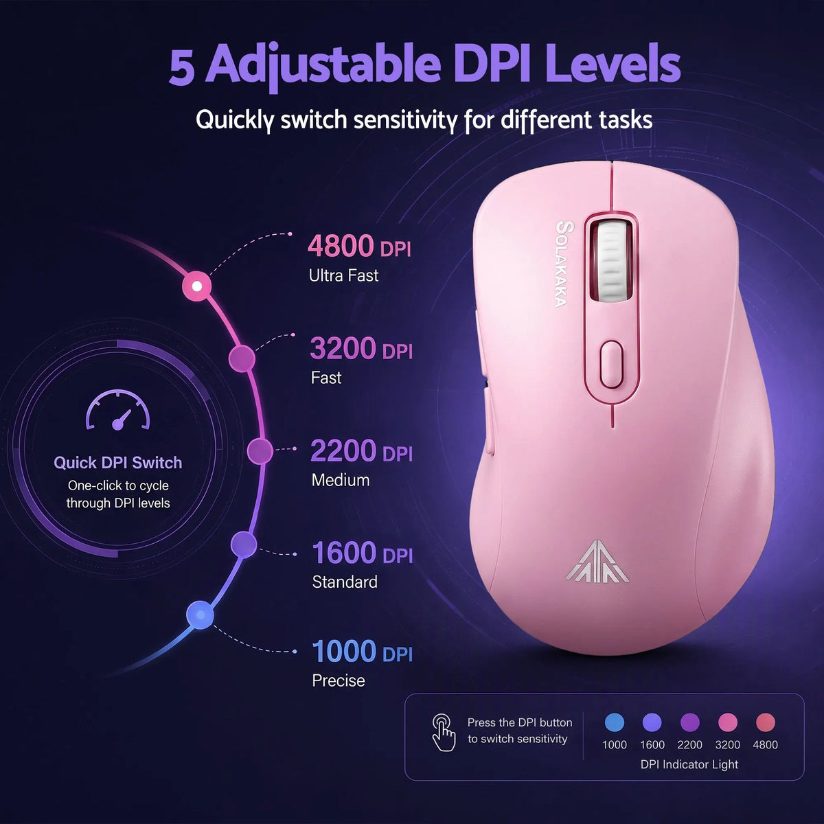 SOLAKAKA Silent Wireless Mouse Bluetooth 2.4GHz 4200 DPI 7 Buttons - Image 6