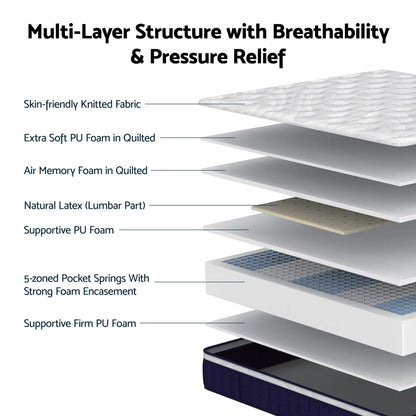 RoomSense King Single Mattress , 30cm Medium Firm Hybrid Mattress with Latex Lumbar Support for Back Pain Relief , Pocket Spring Mattress King Single Size in a Box - Image 3