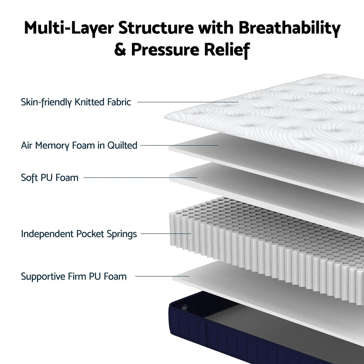 RoomSense King Single Mattress, 26cm Orthopedic Firm Mattress for Back Pain Relief, Pocket Spring Hybrid Mattress King Single Size for Home & Rental - Image 5